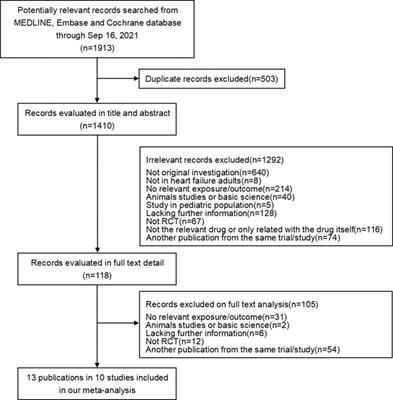 Effect of Angiotensin–Neprilysin Versus Renin–Angiotensin System Inhibition on Renal Outcomes: A Systematic Review and Meta-Analysis